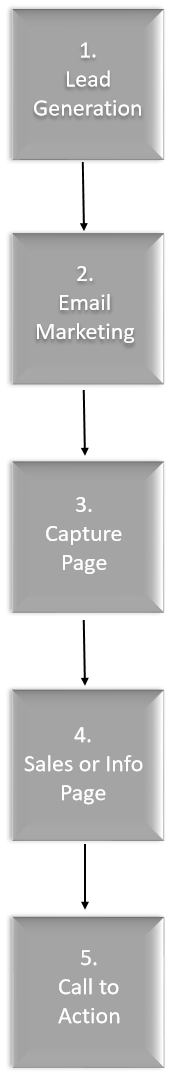 Sales-Funnel